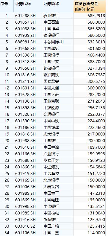 市场要闻 毛利率不及农夫山泉六分之一,营收增速接近零增长的金龙鱼值得投资吗