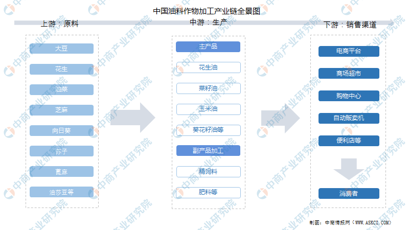 收藏!2021年度中国农产品加工全产业链全景图剖析