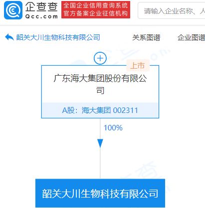 海大集团成立生物科技新公司,持股比例为100