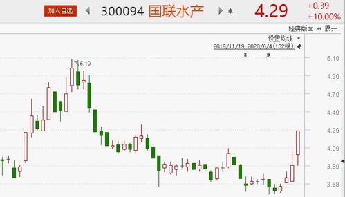 美国5月非农乌龙影响走势 8股股价望再攀高峰