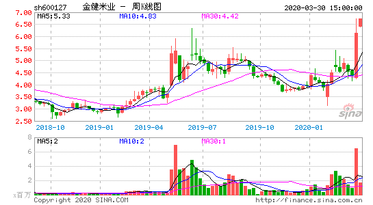 今日热搜股票亿元,净占比增加0.34