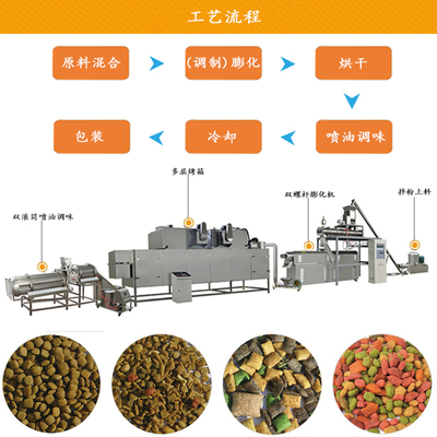 1吨宠物饲料狗粮猫粮生产线膨化机器 上瑞机械